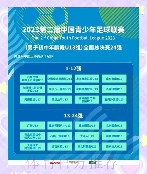 2021全国青少年足球联赛(男子初中U13/U15)竞赛日程 2021全国青少年足球联赛(男子初中U13/U15)竞赛日程